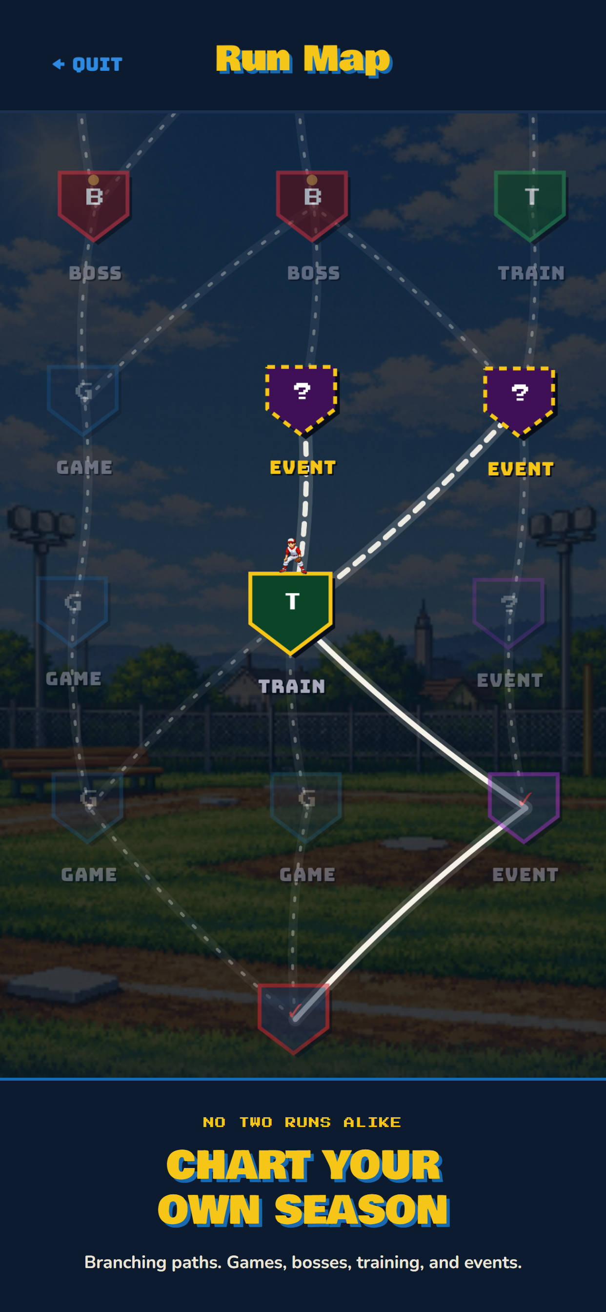 The branching run map